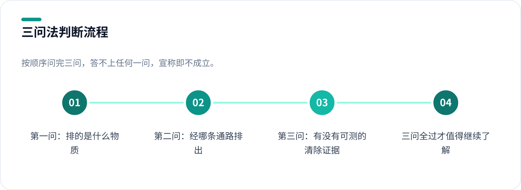 判断排毒宣称是否成立的三步流程:排什么物质、走哪条通路、有无可测清除证据